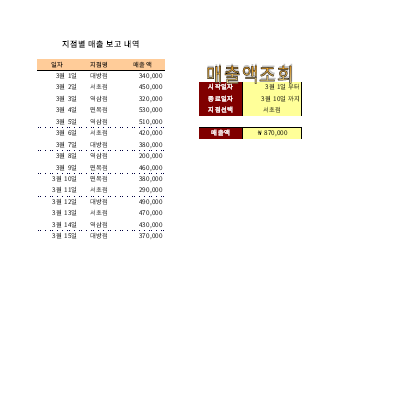 지점별매출합계 지점별매출합계